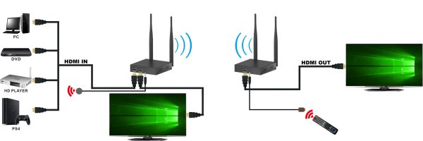 Ricevitore Kit Wireless Extender HDMI fino a 200m TECHLY - immagine 6