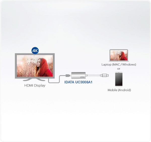 Adattatore 4K da USB-C a HDMI, UC3008A1 ATEN - immagine 7