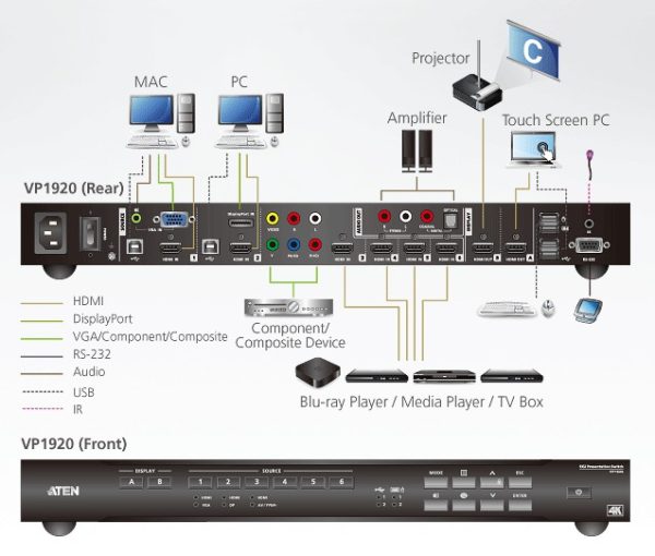 Switch matrix per presentazioni 4K 9x2, VP1920 ATEN - immagine 4