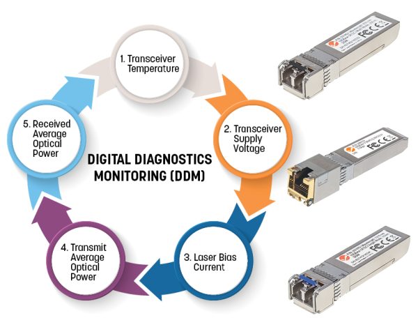 Mini Gigabit Ethernet SFP Transceiver INTELLINET - immagine 5